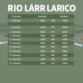 Prefeitura de Rio Claro