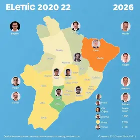 288 zona eleitoral