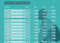 Eleições 2026