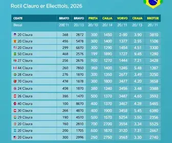 resultado das eleições 2026 em Rio Claro