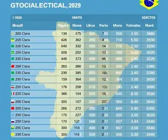 288ª zona eleitoral Rio Claro