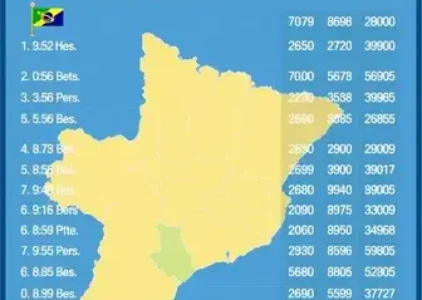 Últimas noticias de Rio Claro