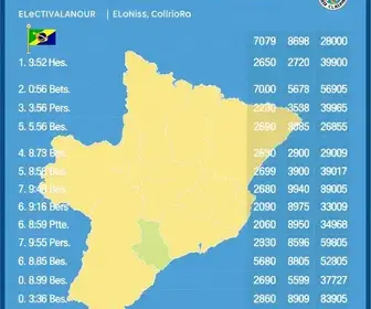 votação para presidente
