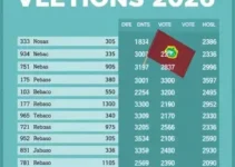 votação Rio Claro