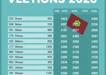 Últimas noticias de Rio Claro