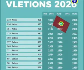 votação Rio Claro