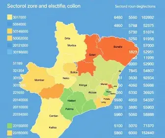 resultado das eleições em Rio Claro